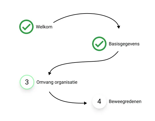 Eenvoudige onboarding in de software