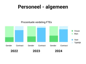 Afbeelding die laat zien dat je duurzaamheids­data kunt vergelijken